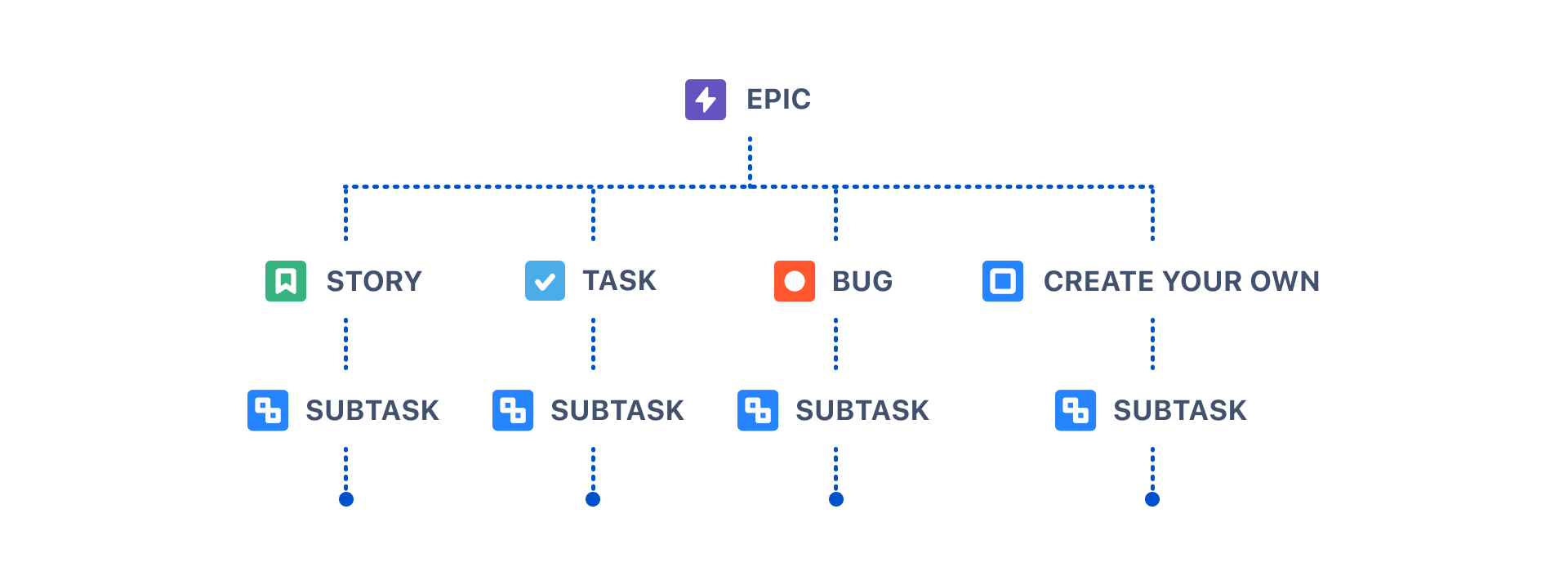Jira 作業項目の階層図