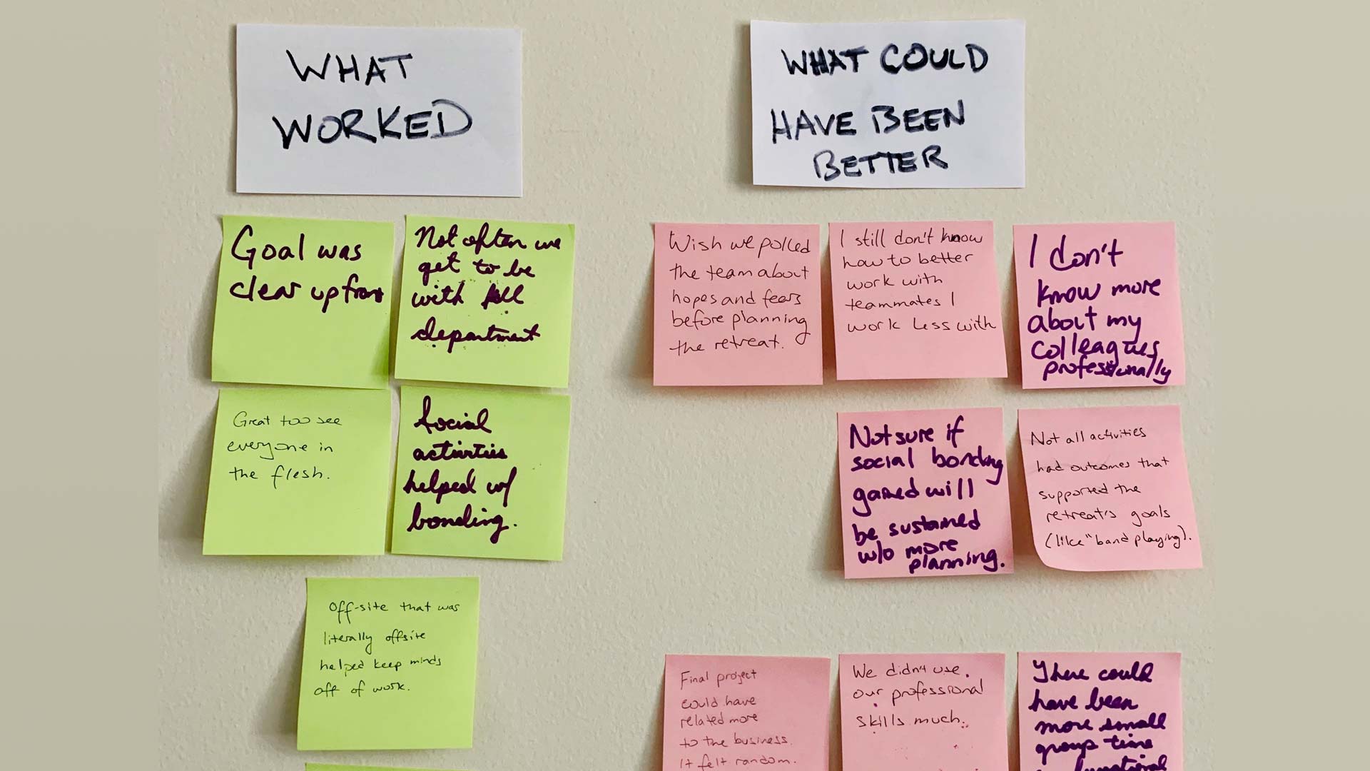 Post-its sur un mur